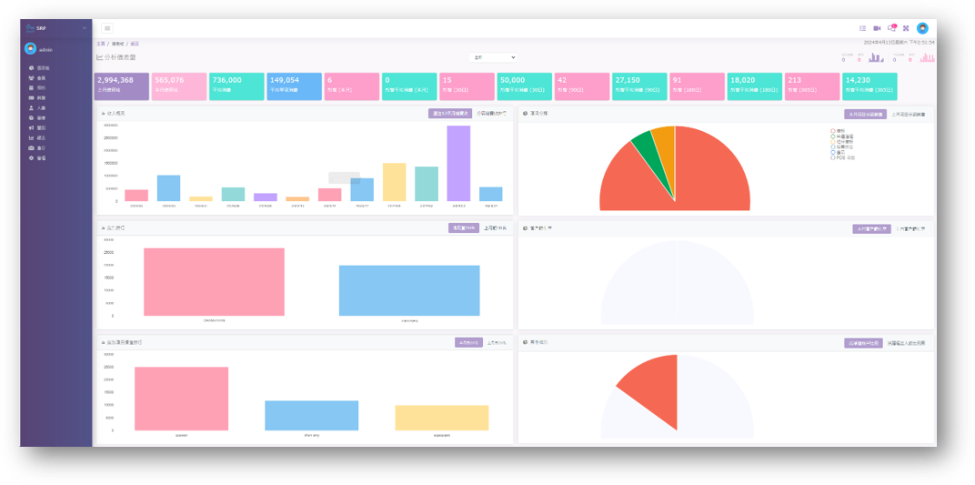 SRP dashboard