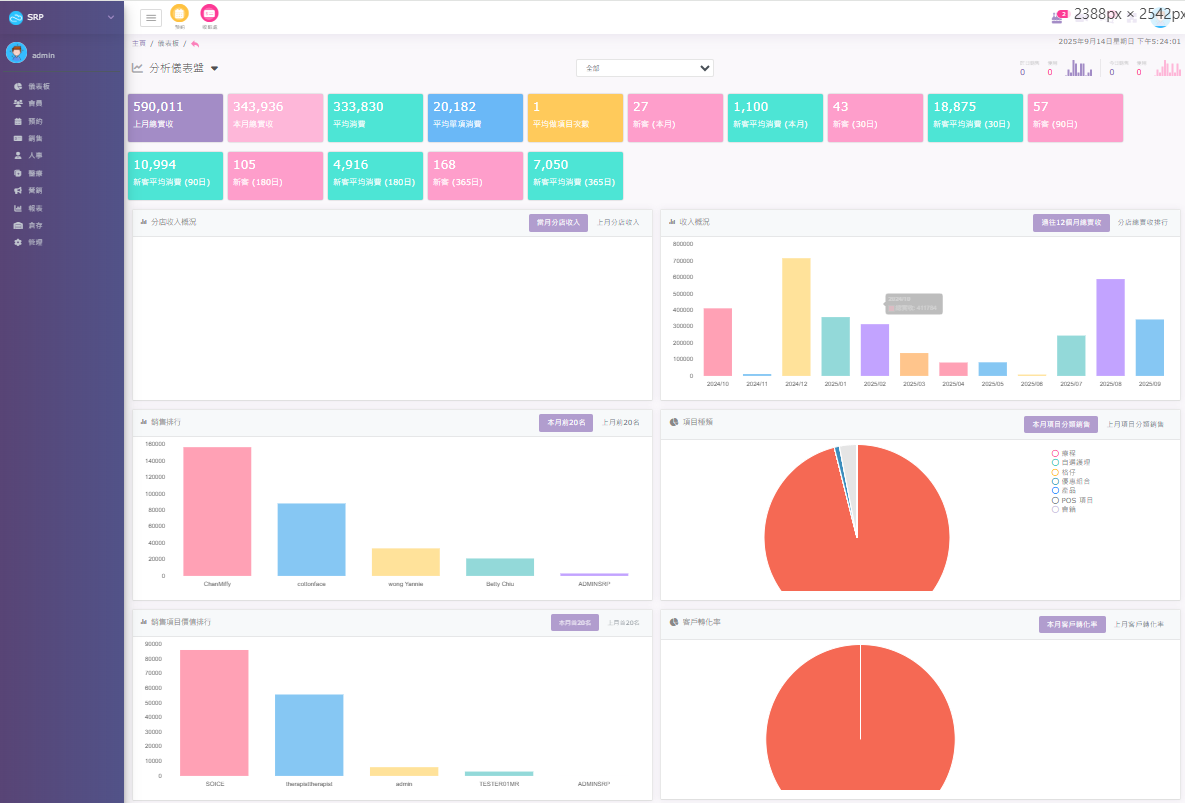 BeautySRP dashboard